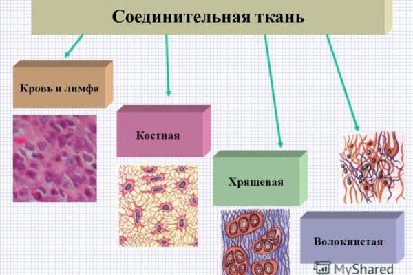 Кракен маркет это