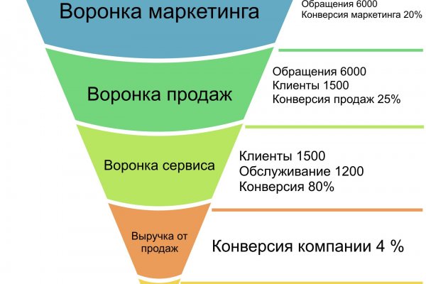 Кракен сайт ссылка kr2web in