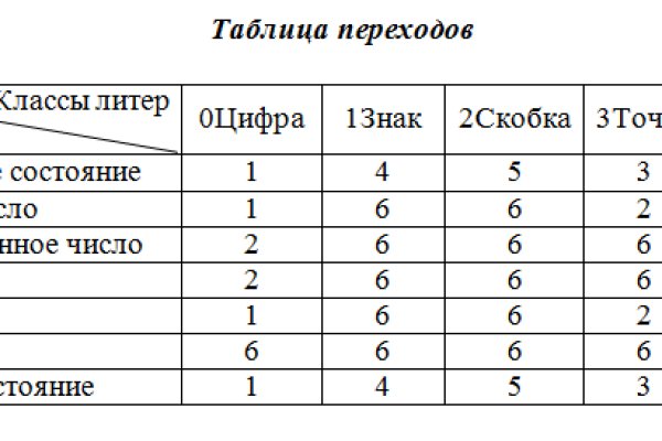 Кракен интернет площадка